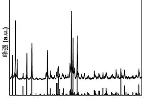 Na<sub>4</sub>VO(PO<sub>4</sub>)<sub>2</sub>/C钠离子电池正极材料的制备方法