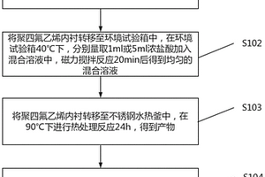 卤素离子掺杂钛空位二氧化钛的合成方法及其应用