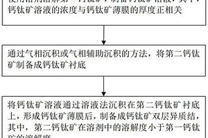 钙钛矿双层异质结及其制备方法和应用