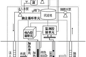 修复农药场地异味物质的设备和方法