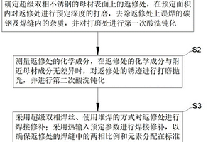 超级双相不锈钢的焊接修补方法及船用脱硫洗涤塔