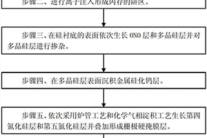 闪存栅极的制造方法