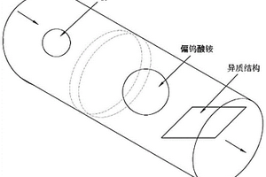 WO3-x-WS2一维-二维异质结、制备方法及应用