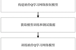 基于纳什Q学习算法的交叉口联合信号控制方法