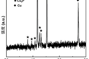 Cu<Sub>3</Sub>P-CuO复合柔性锂离子电池负极材料的制备方法