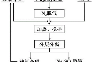提高耗氧体系氧传质的方法