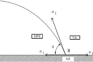 电池电解液的电毛细浸润方法