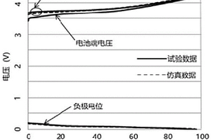基于预防析锂的锂离子电池快速充电方法