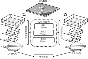基于随机卷积神经网络的高分辨率图像场景分类方法