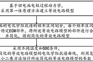 固-液混合锂电池阻抗谱的等效电路模型建立方法及装置