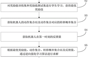 机器人运动控制方法、机器人、计算机装置和存储介质
