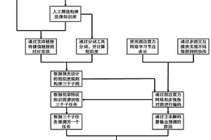 基于图编码面向刑事案件羁押风险评估的特征选择方法