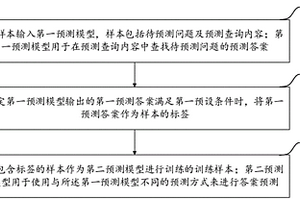 标记训练样本的方法、服务器、计算设备及存储介质