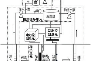 修复农药场地异味物质的设备