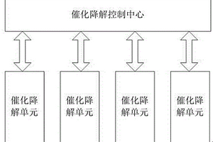 基于水体电位的流域污水催化降解系统及方法