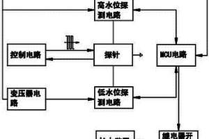 电阻式控制器