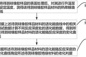 硅橡胶绝缘材料老化判据的确定方法