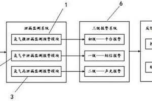 加氢站气体安全盾系统