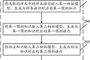 用于生成模型的方法和装置