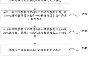 电极材料一致性判定方法、系统、电子设备及存储介质