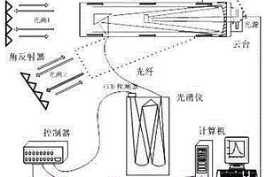 获取气溶胶绝对光强的光学遥感方法