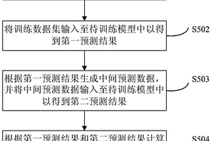 推荐模型的训练方法和装置