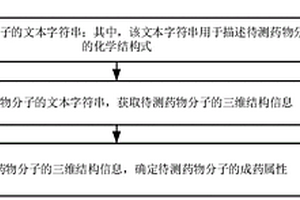 药物分子属性确定方法、装置及存储介质