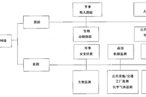 基于4G通信的新型物联网服务框架