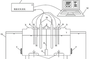 薄膜传质性能评价仪及方法