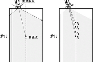 稀土晶体生长设备、稀土晶体生长工艺及应用