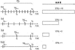 用于收集数据的方法和传感器以及供应网络