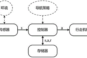 自主导航机器人
