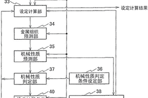 设定值计算装置及设定值计算方法