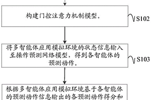 多智能体信息融合方法、装置、电子设备及可读存储介质