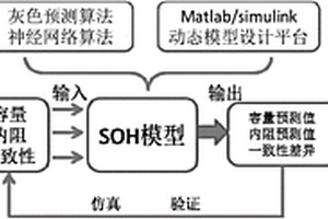 储能电池组健康状态评估方法