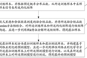 基于融合核的线性核化特征空间成组性的建模方法