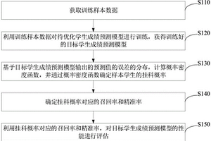 模型训练方法、装置、存储介质和电子设备
