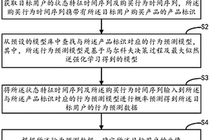 用户画像生成方法、装置、设备及介质