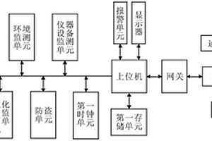 基于物联网的实验室监控系统