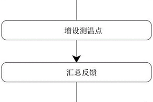 控制烧结料层热状态的方法