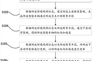 智能车辆交叉口行为决策方法