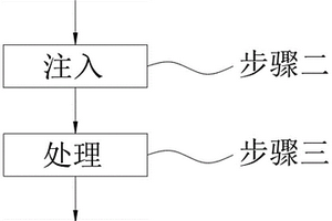 利用注液收液系统稀土采矿氨氮原位处理方法