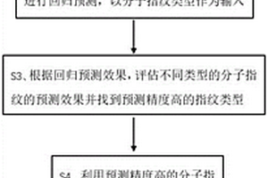 基于分子指纹设计金属有机框架的方法