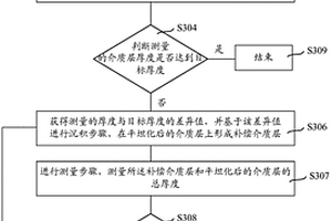 半导体装置、半导体结构的形成方法