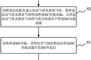 SiC外延层的制备方法及装置