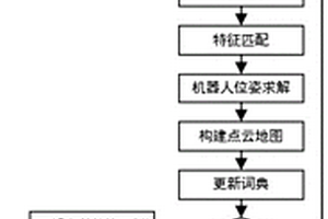 基于视觉的多智能体分布式快速SLAM方法
