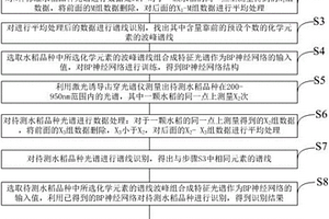 基于激光诱导击穿光谱的水稻品种鉴别方法