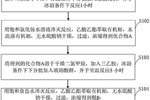 制备β-紫罗兰酮半抗原的方法、人工抗原和抗体