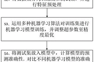 基于MOF的机器学习算法优选方法、存储介质及计算设备