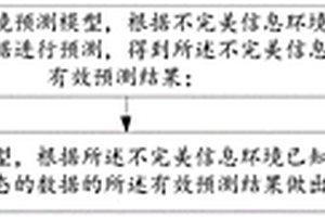 博弈决策方法和系统